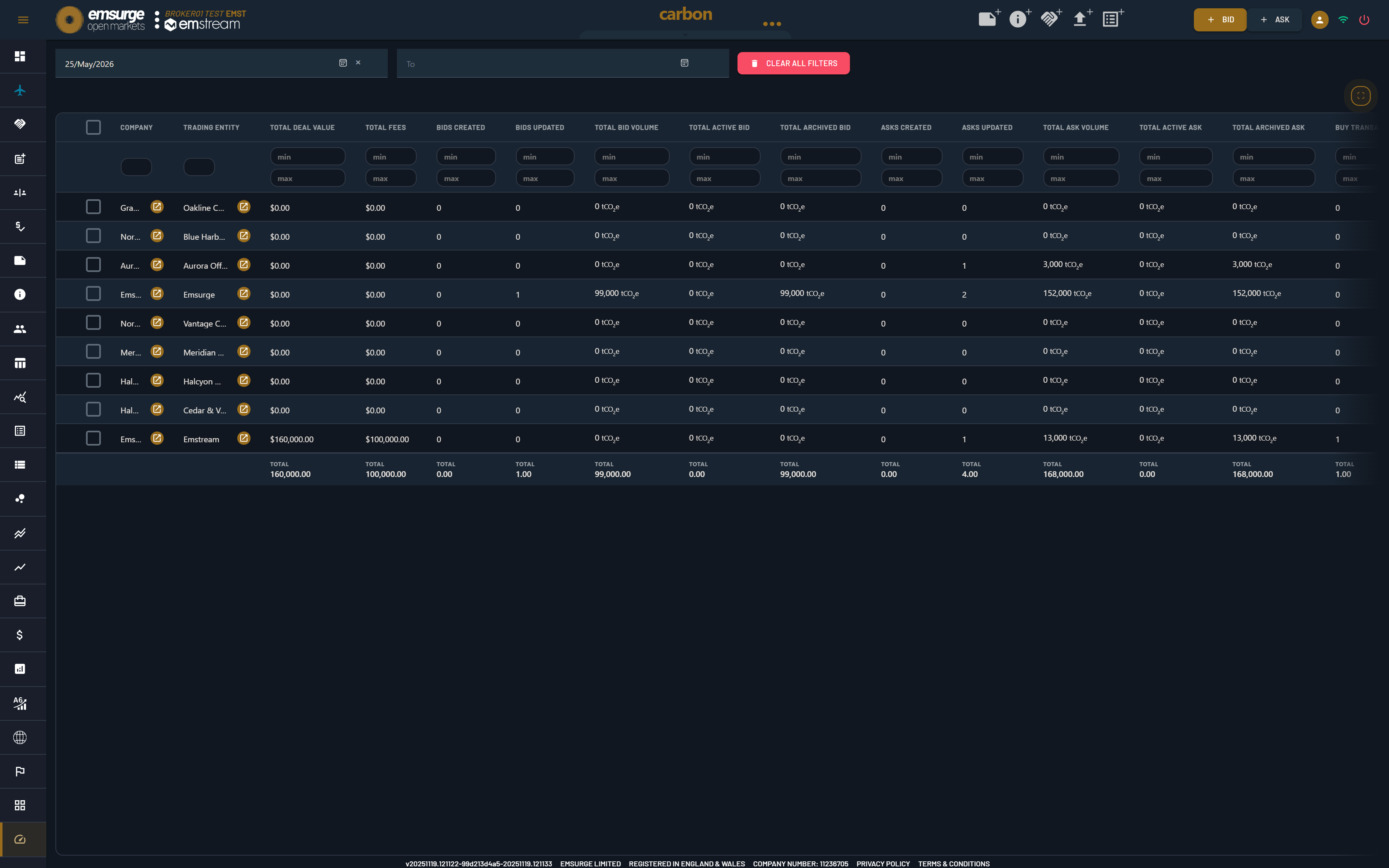 One consolidated view across your Venues. Click to enlarge. EOM's Client Performance screen: bid and ask volumes and activity aggregated by trading entity over a period — the kind of consolidated, cross-Venue view the Aggregator gives you.
