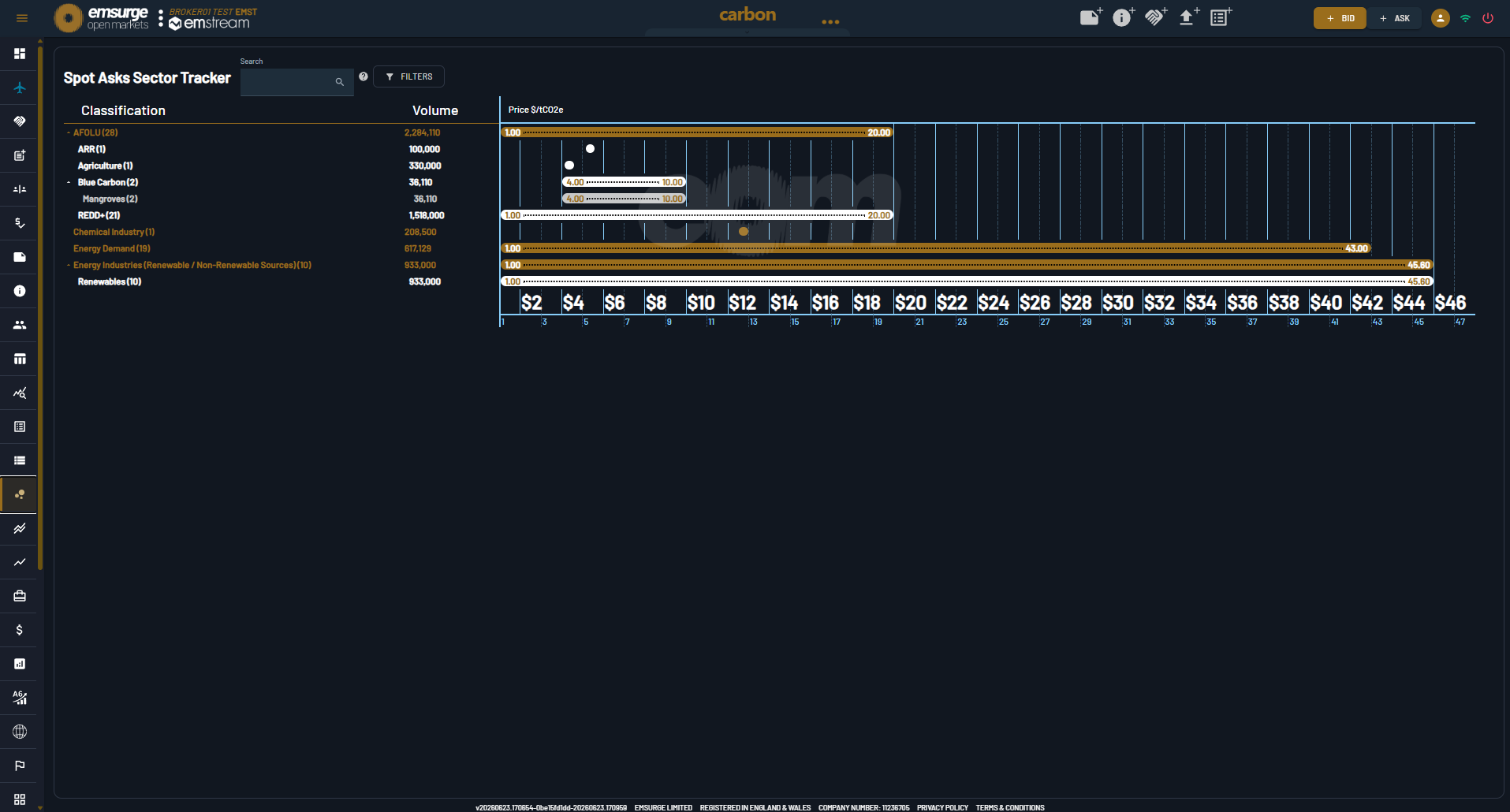 Spot Asks Sector Tracker — live ask ranges by classification. Click to enlarge. The EOM Spot Asks Sector Tracker: live spot ask price ranges by carbon classification (AFOLU, REDD+, Energy Demand, Renewables and more) on a dollar-per-tonne scale.